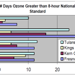 air-quality