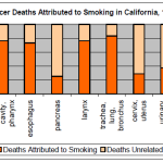 cancer-deaths-attributed-to-smoking-in-ca